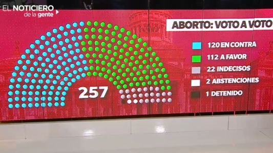 El aborto en Diputados: la disputa voto a voto