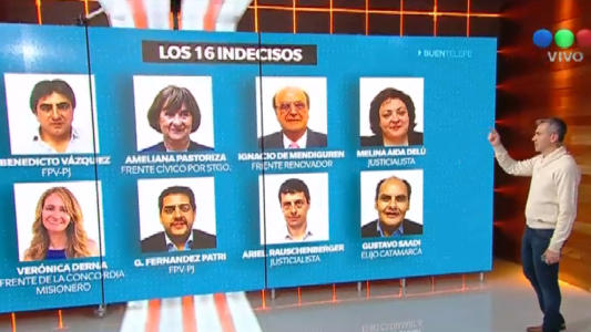 Los 16 indecisos, claves en la votación por el aborto