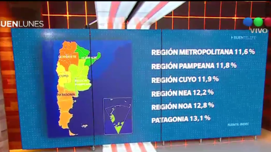 La inflación en las provincias, más alta que en Capital