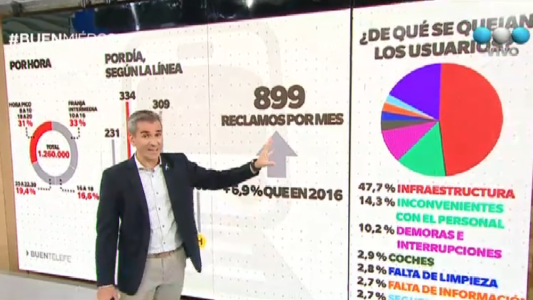 Las principales quejas de los pasajeros en el subte