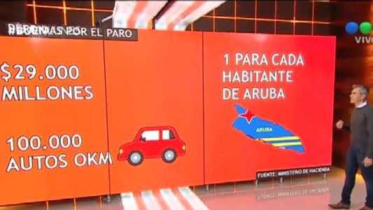 Las pérdidas que representa el paro