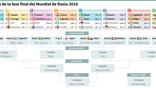 Ya están los 16 clasificados a octavos de final: Bélgica se sumó a la llave de la muerte de Argentina