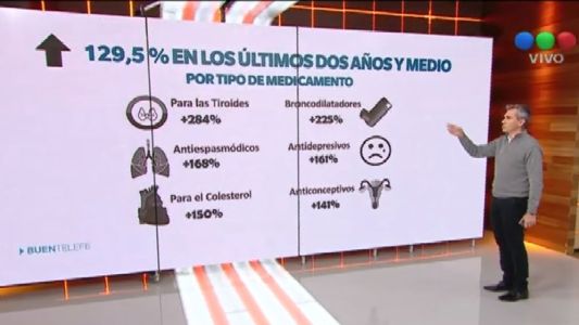 Las subas en salud superan la inflación