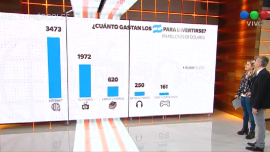 ¿Cuánto gastan los argentinos para divertirse?