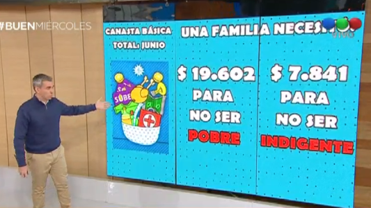 La canasta básica subió más que la inflación