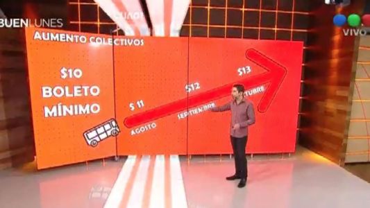 El boleto de colectivo aumenta 30%: subirá $1 por mes hasta octubre