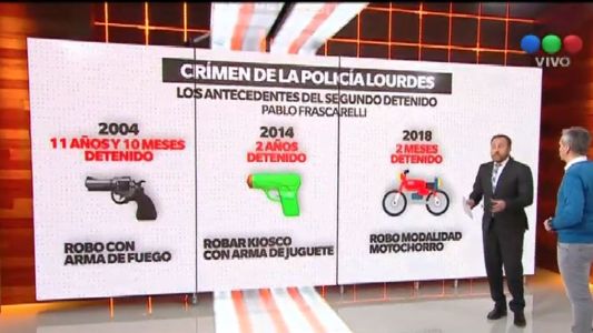 Crimen de la policía Lourdes: el prontuario del segundo detenido