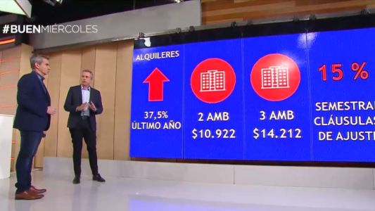 El pago del alquiler se lleva el 45 por ciento del salario de los inquilinos