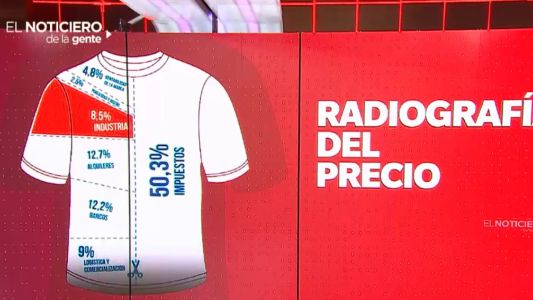 Radiografía del precio de la ropa ¿está bien lo que pagamos una prenda?