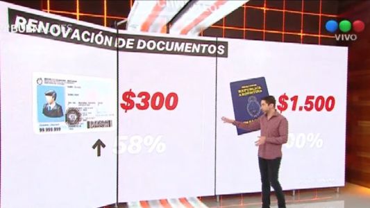 Aumentan las tarifas para renovar el DNI y el pasaporte