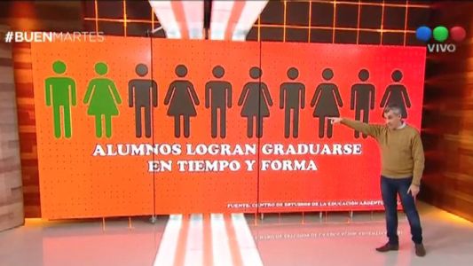 Sólo 2 de cada 10 alumnos se reciben a tiempo en las universidades del Conurbano