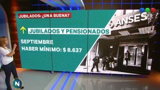 Las jubilaciones mínimas aumentan 6,68 por ciento desde septiembre