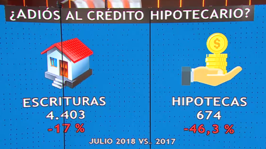 Caen los créditos hipotecarios "UVA"