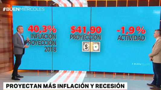 Proyectan más inflación y recesión