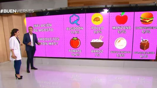 Consejos: cómo reemplazar los productos que más aumentaron de precio