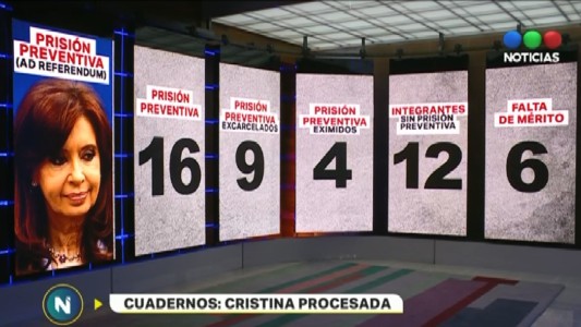 Bonadío procesó a Cristina como jefa de una asociación ilícita