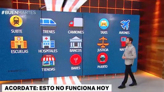 Acordáte: estos son los servicios que no funcionan