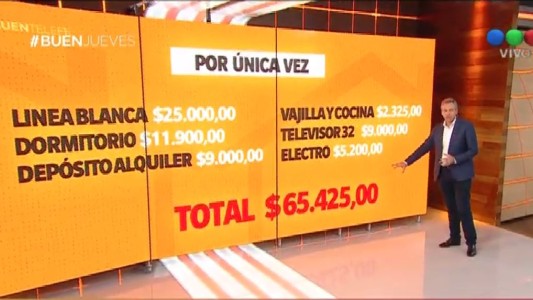 El precio de independizarse