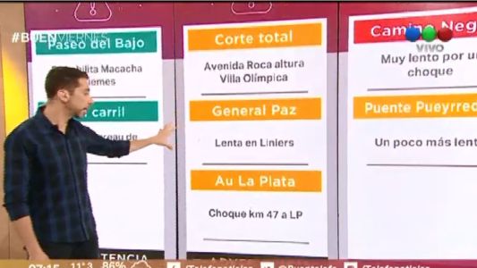 Cortes de viernes en la ciudad de Buenos Aires