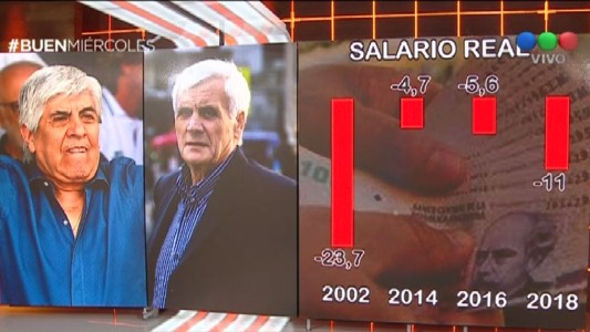 Camioneros y metalúrgicos reclaman paritarias de 40%