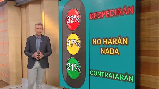 ¿Qué piensan hacer los empresarios con sus empleados?