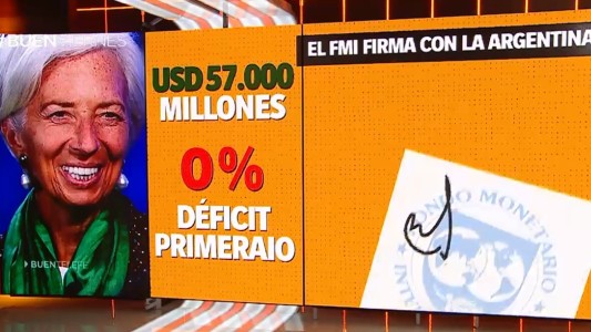 Se reúne el directorio del FMI para fijarle nuevas condiciones a la Argentina