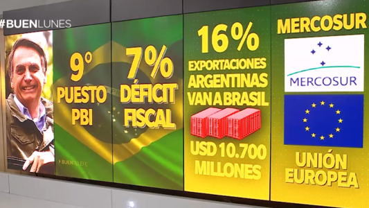 El efecto Bolsonaro en la economía