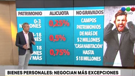 Bienes Personales: Pichetto se reúne con gobernadores del PJ por los cambios