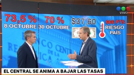 El Banco Central se anima a bajar las tasas