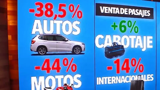 En octubre, la economía en picada