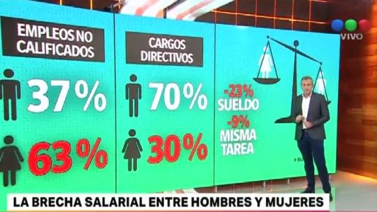 La brecha salarial entre hombres y mujeres