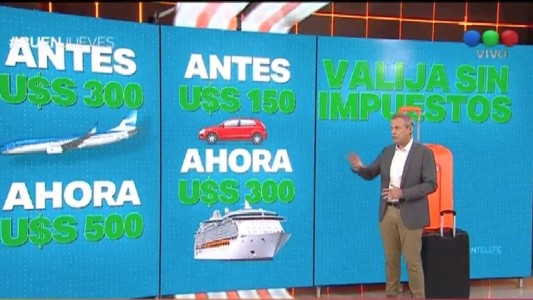 Elevan a 500 dólares el monto de mercadería que se puede traer del exterior