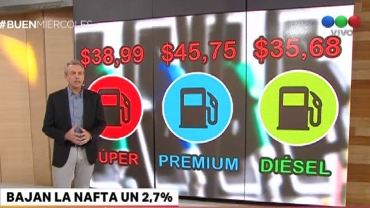 Shell baja la nafta un 2,7%