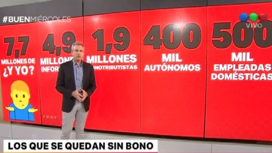 Quiénes se quedan sin bono de fin de año