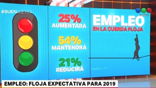 Empleo: floja expectativa para 2019