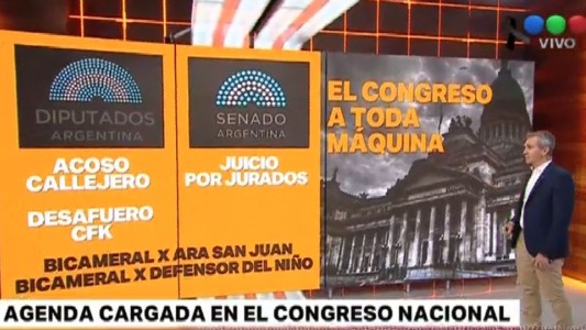 Agenda cargada en el Congreso Nacional