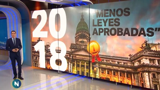 El Congreso cierra el 2018 con el peor registro de leyes desde 1983
