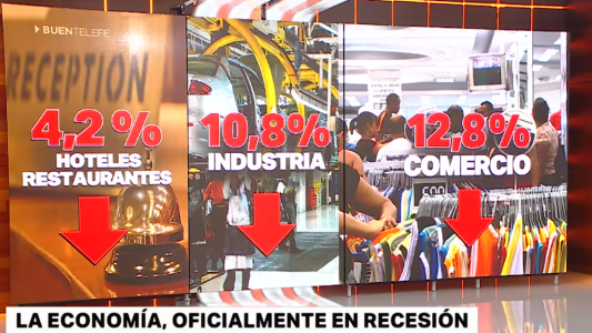 La economía, oficialmente en recesión