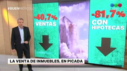 Cayeron las ventas de inmuebles