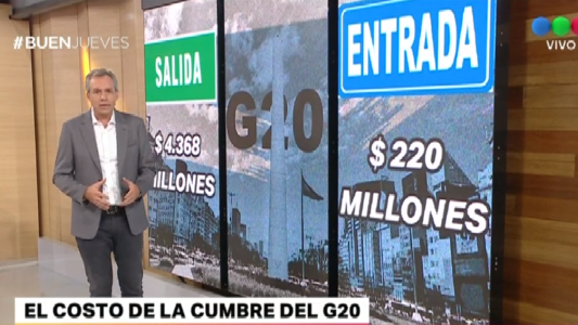 Cuánto le costó el G20 a Argentina