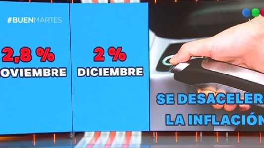 Bajaría la inflación en noviembre