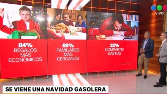 Se viene una Navidad gasolera