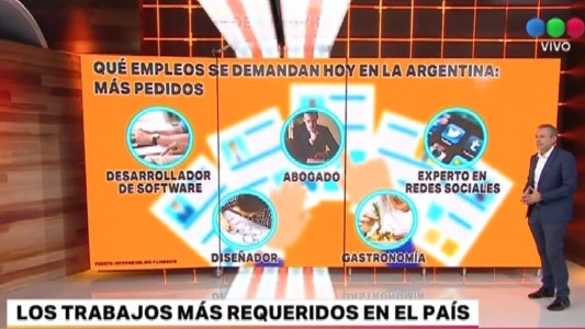 Los trabajos más requeridos en el país