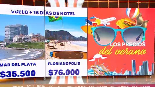 Los precios del verano
