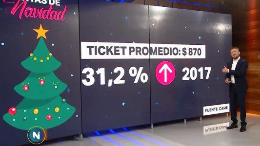 Cayeron las ventas de Navidad con respecto al año pasado