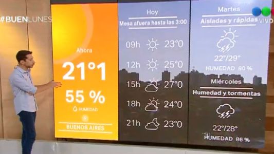 Lluvias en el inicio de 2019