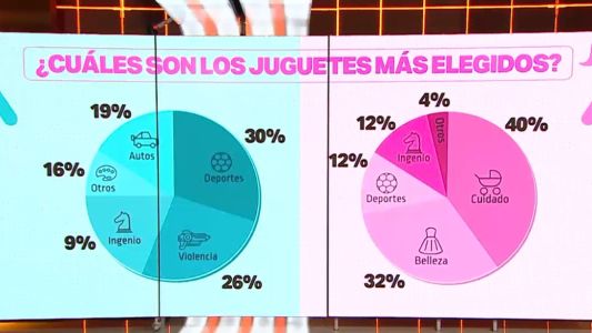 Machismo, ¿también en las jugueterías?