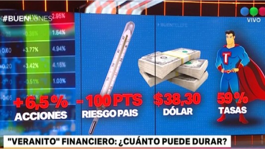 "Veranito" financiero: ¿cuánto puede durar?