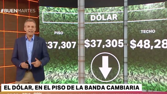 ¿Por qué le interesa al Gobierno que vuelva a subir el dólar?