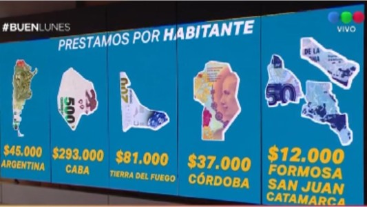 Créditos privados: en promedio, cada argentino tiene una deuda de 45.000 pesos
